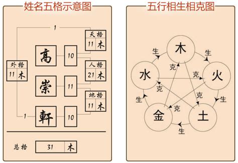 姓名分析命運